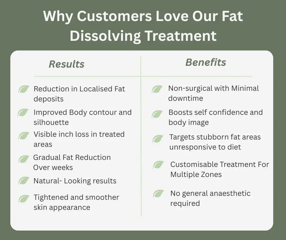 Uncovering the Mechanics of Fat-Dissolving Surgery 2 Fat-dissolving Eccles table of benefits